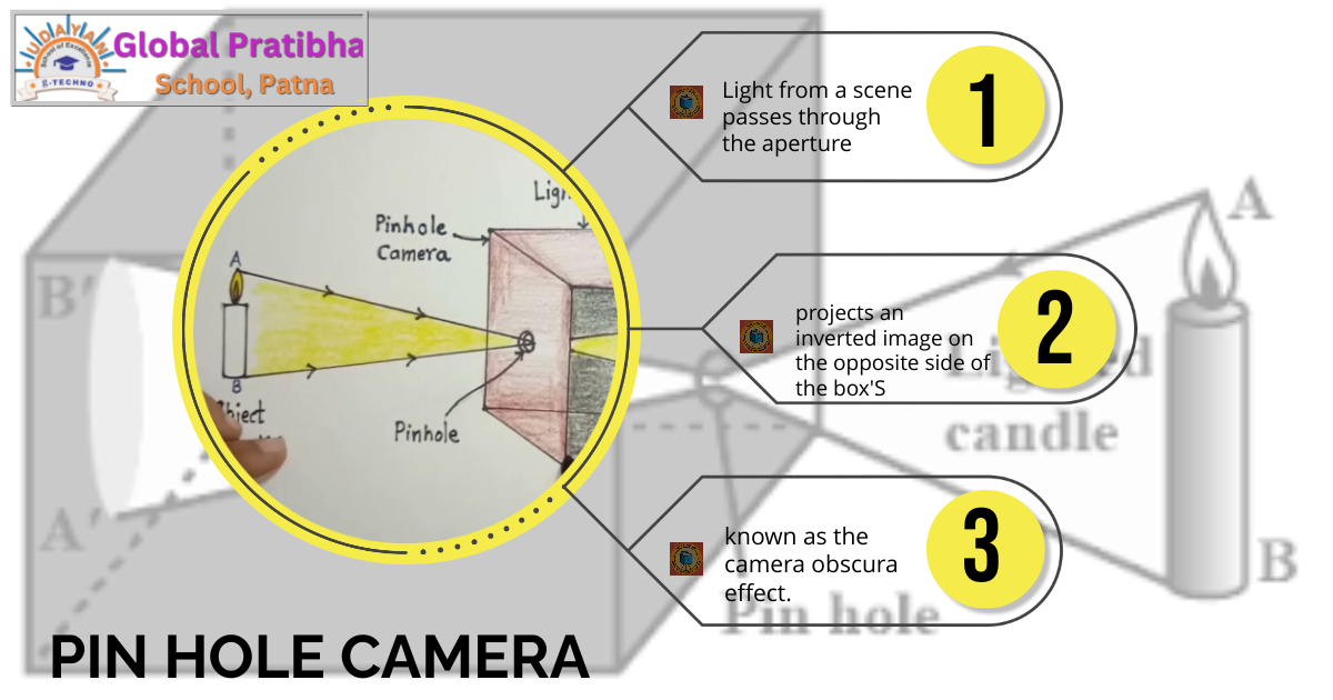 "Smart Learning at GPS Patna: Exploring Pinhole Cameras with Innovation"